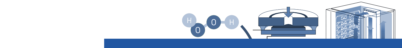 H2O2 decontamination process | Incubation | PHCbi