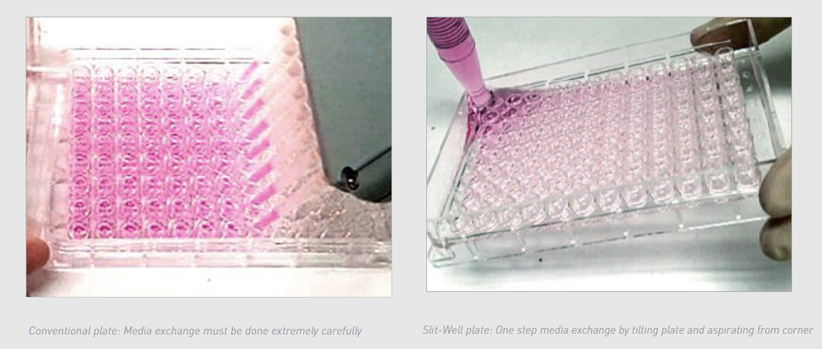 Minimize media exchange effort