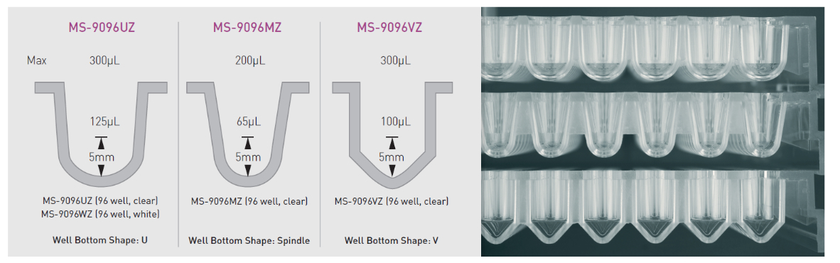 Three well bottom shapes of PrimeSurface 96 well plate