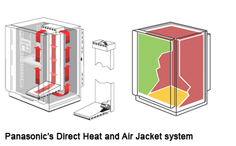 Direct Heat and Air Jacket system | PHCbi