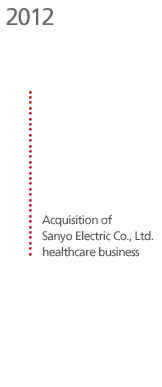 2012 Acquisition of Sanyo Electric Co., Ltd. healthcare business