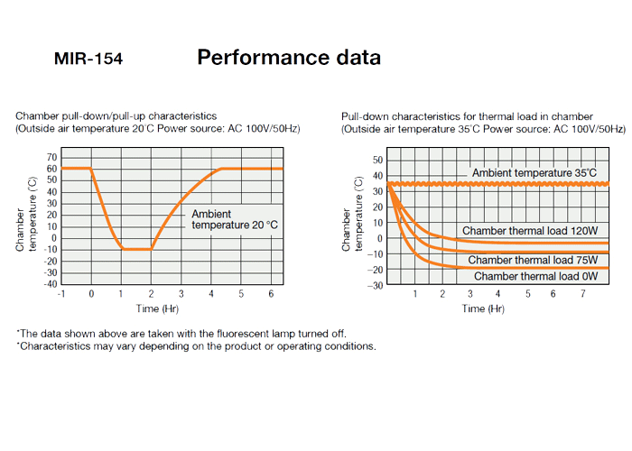 MIR-154 Performance Graph