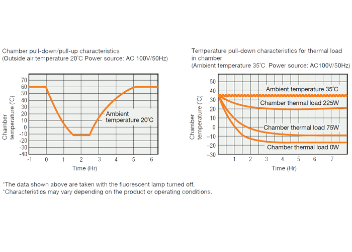 MIR-254 성능 그래프