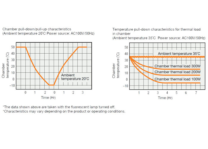MIR-554 Performance Graph
