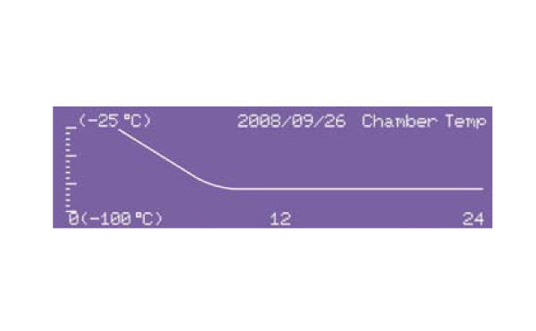 Temperature Graph Example