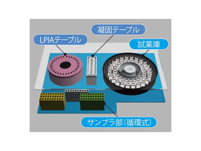 分析装置とサンプラ部の模式図