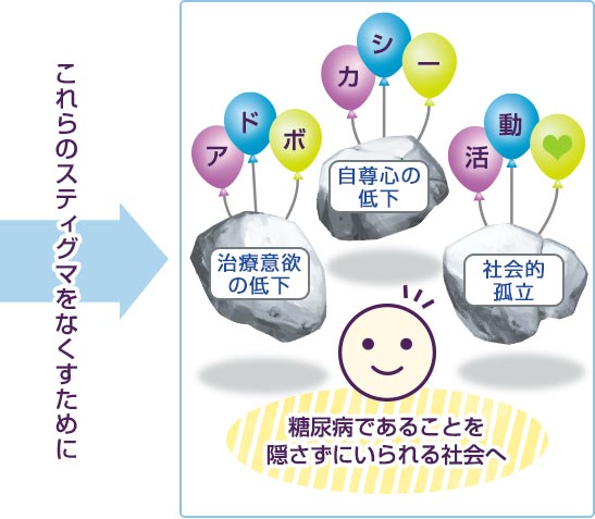 これらのスティグマをなくすために