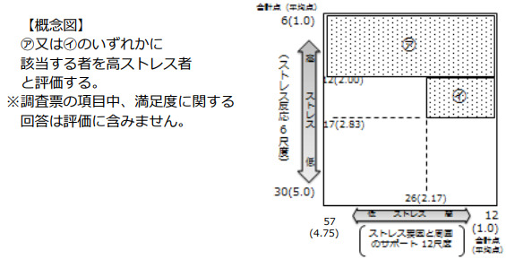 素点換算表を用いる方法