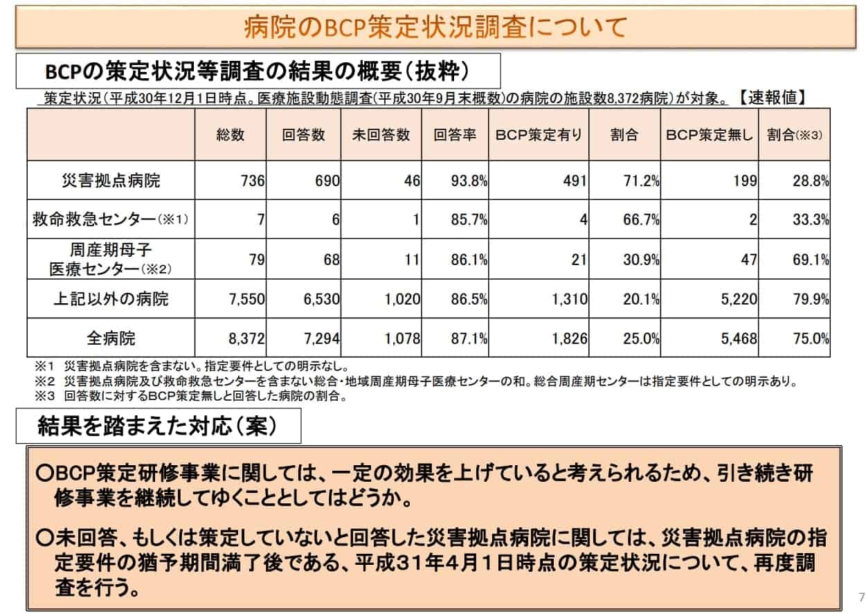 医療の観点でのBCP