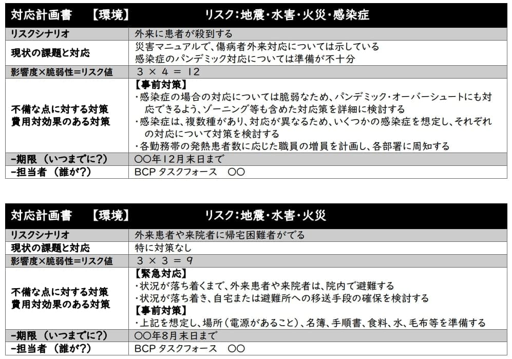 ポイント2.リスクを分析し事前対策を検討する