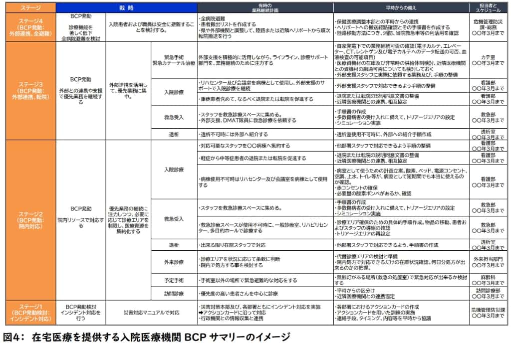 ポイント3.戦略や計画を文書化する