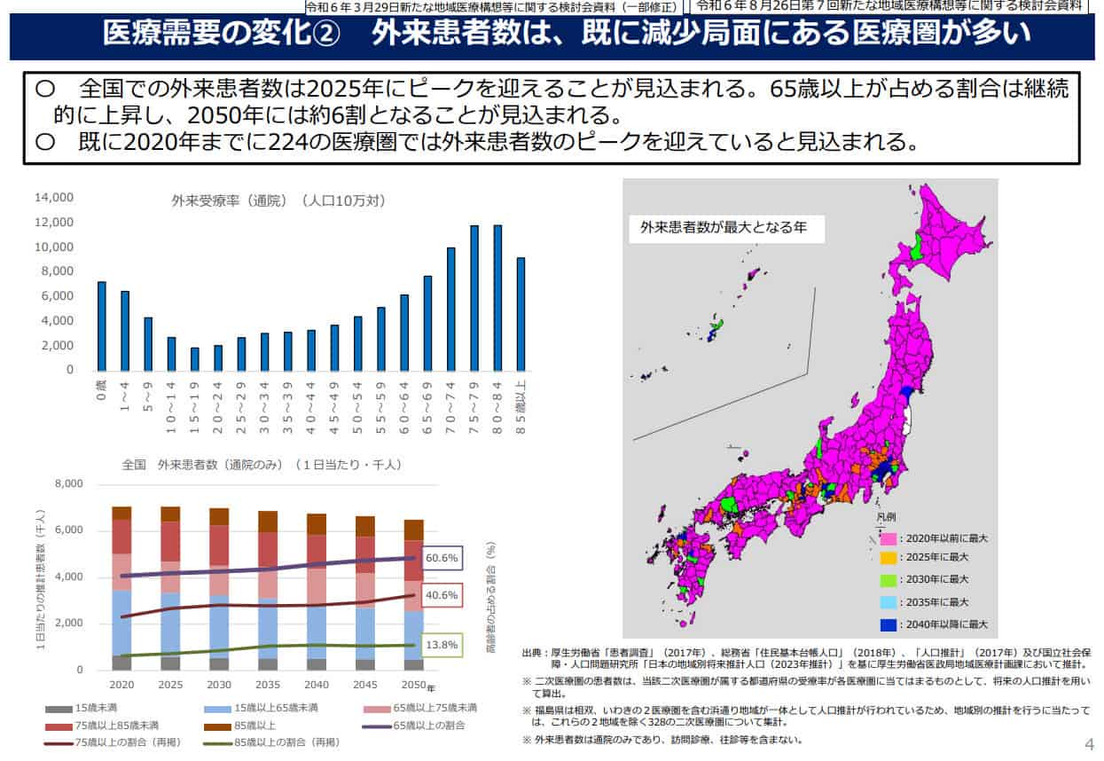 機能分化と患者ニーズの変化