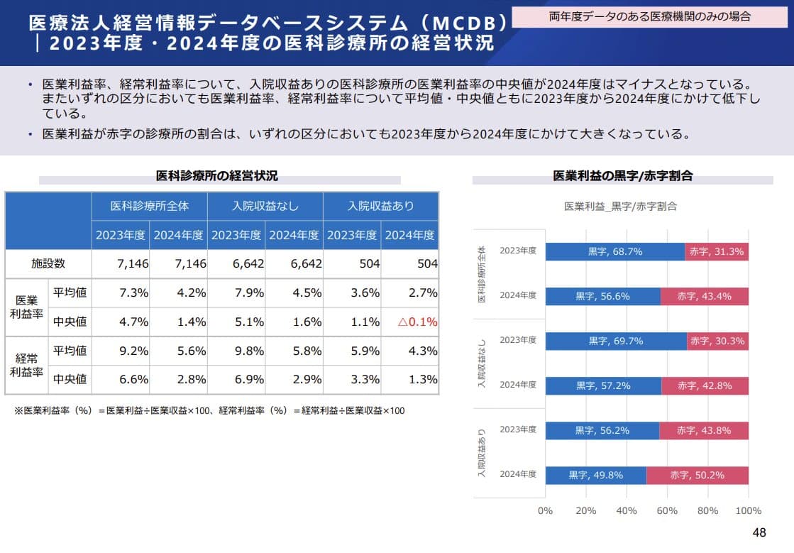 【速報】2025年度補正予算で決まった「医療機関への緊急支援」