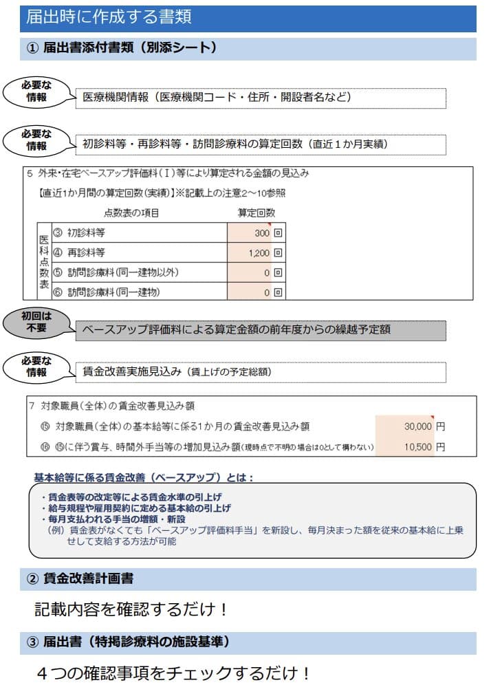 「外来・入院ベースアップ評価料」の算定要件
