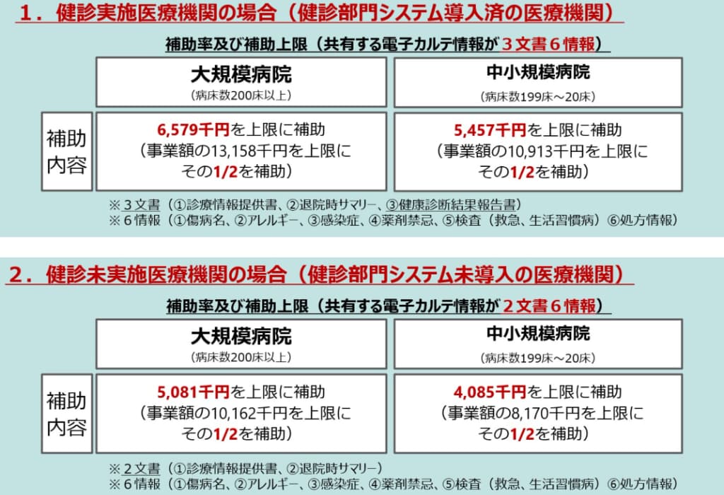 電子カルテ情報共有サービスへの補助金概要