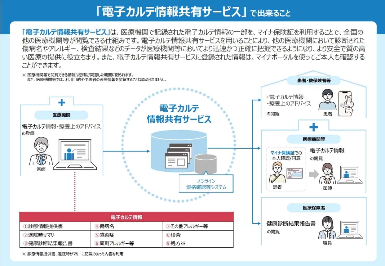 電子カルテ情報共有サービスとは