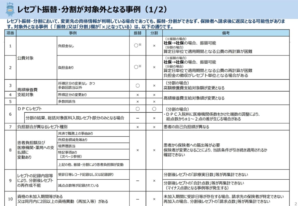 レセプト振替・分割の対象外事例