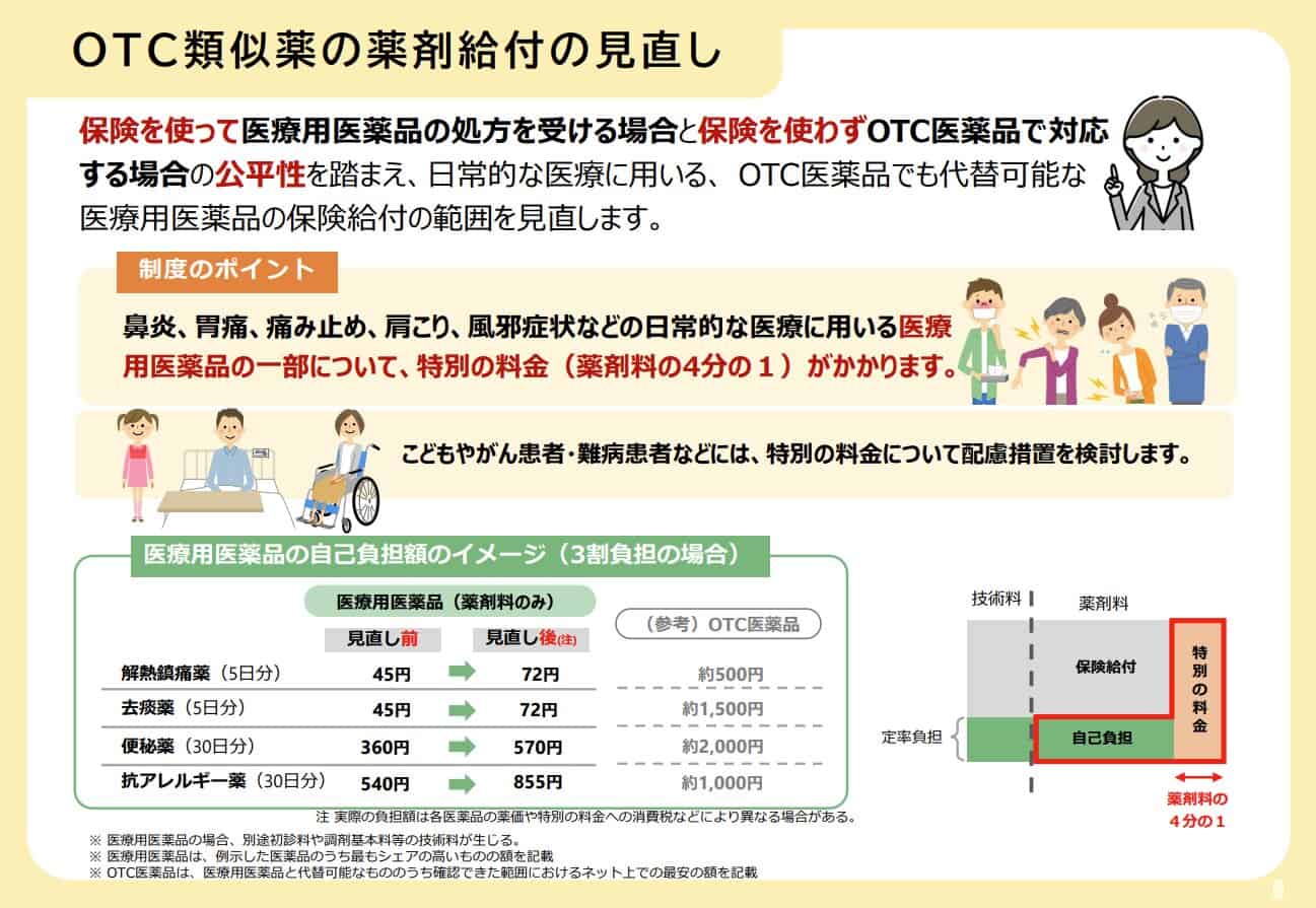 診療科別に生じうる影響と対策