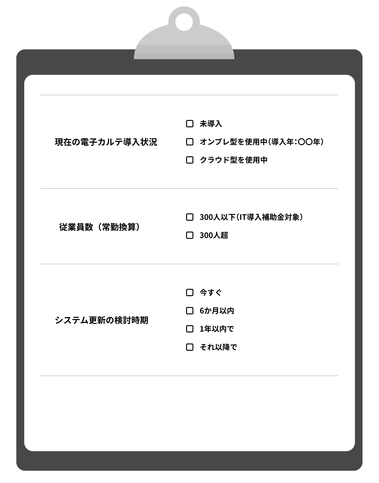 １．自院の状況を確認チェックする