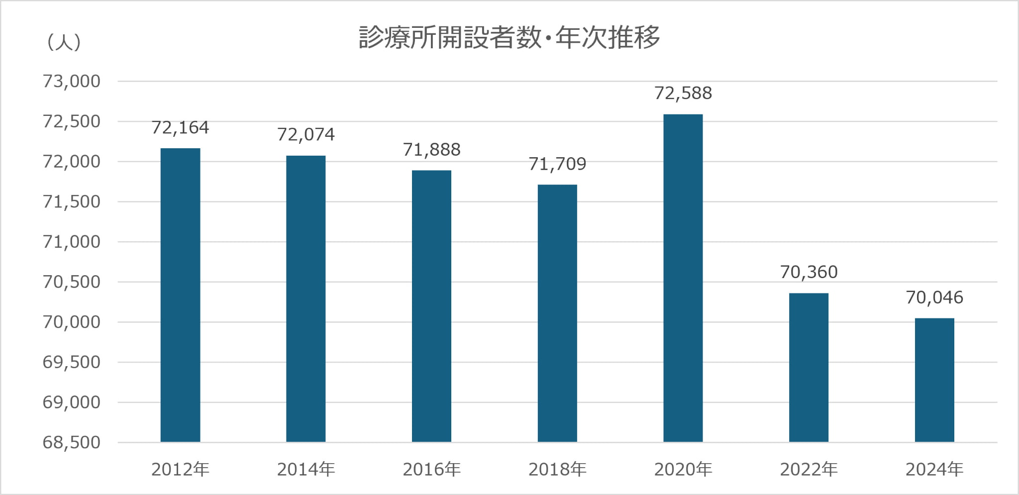 なぜ医師は開業を選択するのか
