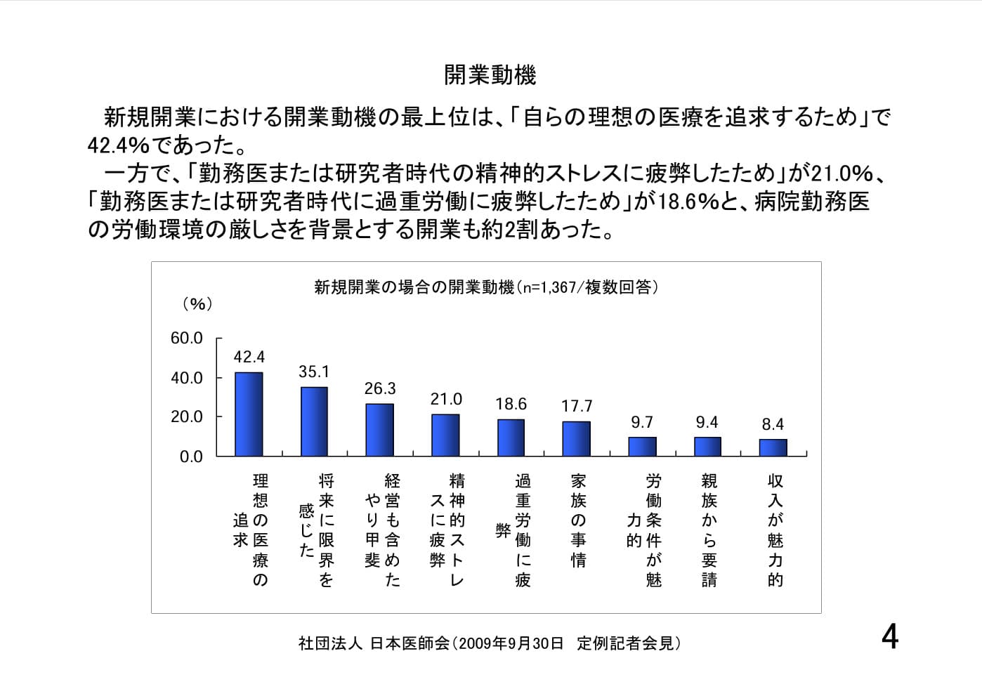 医師が開業する主な動機