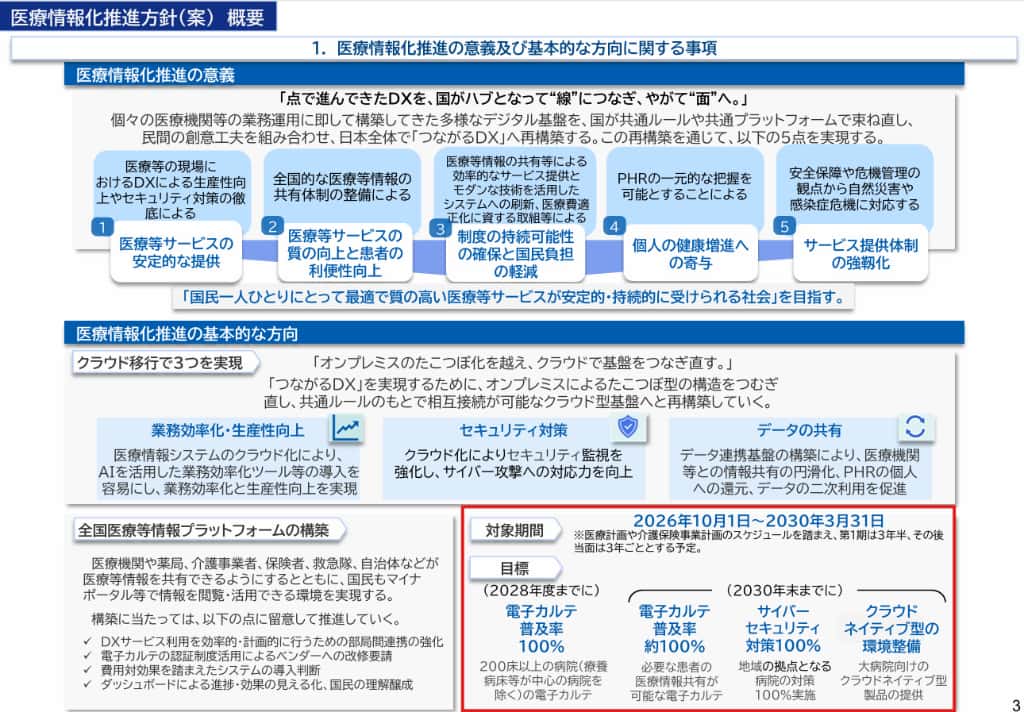 ⑤医療DXへの対応