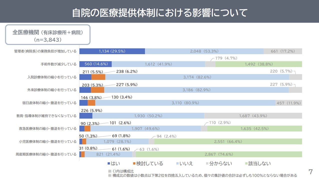 医師の働き方改革の現状
