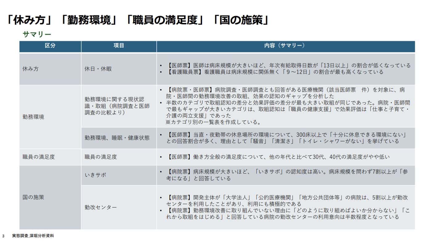 医師の働き方改革の現状