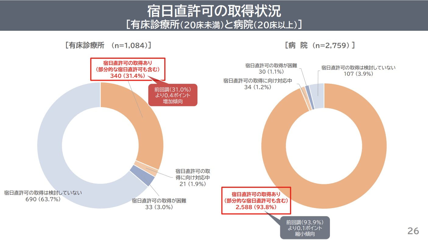 宿日直の取扱い