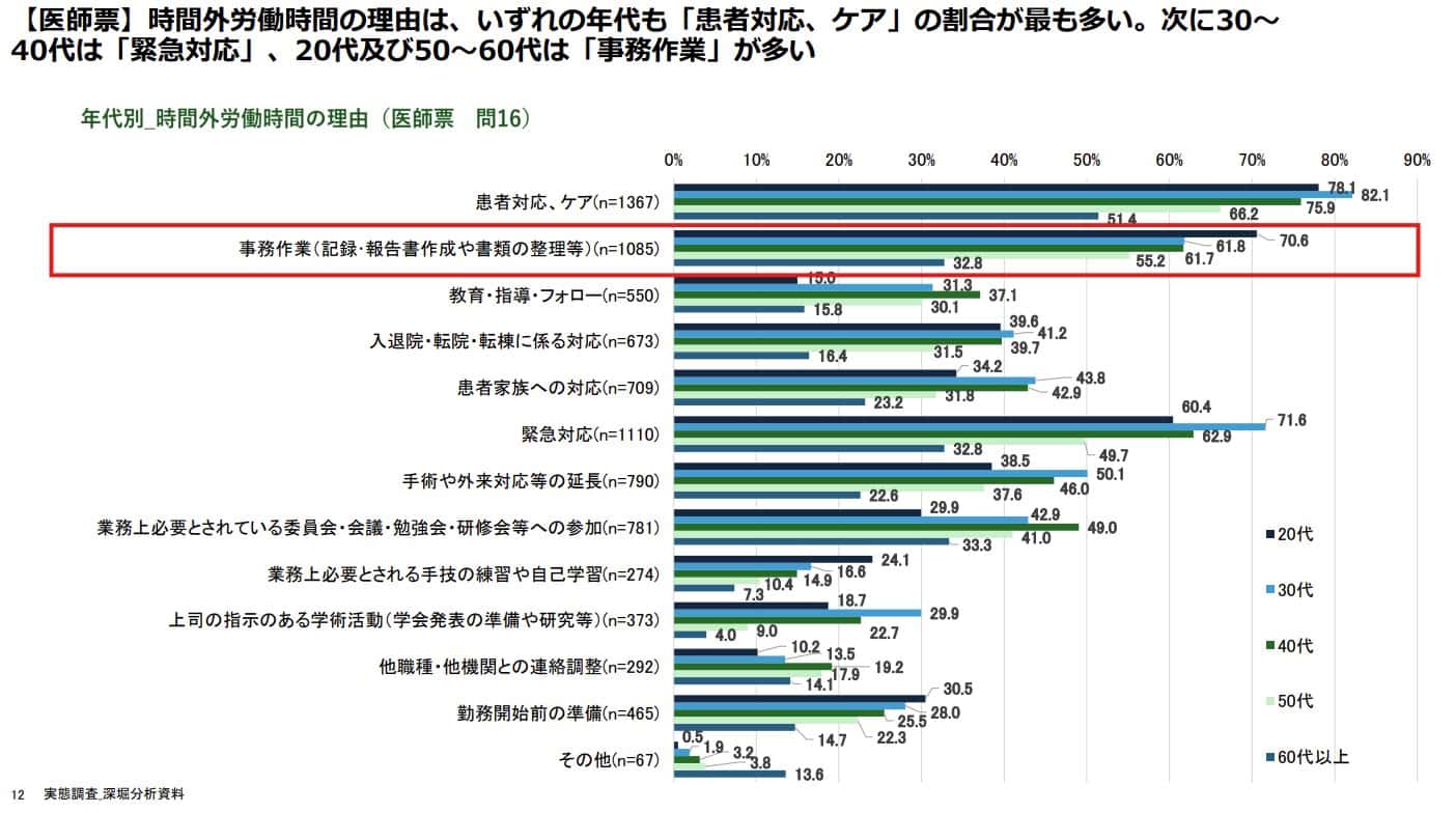 医師側のメリット