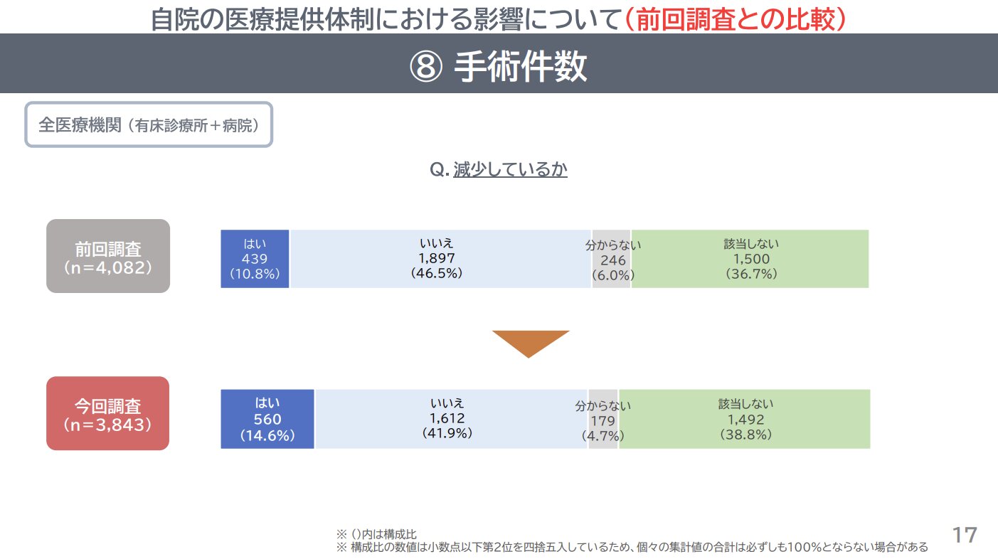 医師側のデメリット