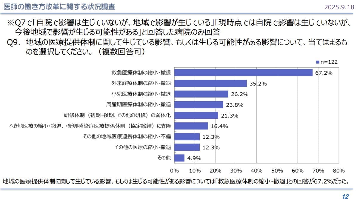 医師側のデメリット