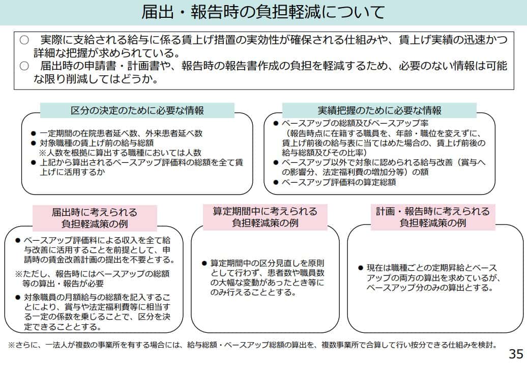 ベースアップ評価料の届出方法