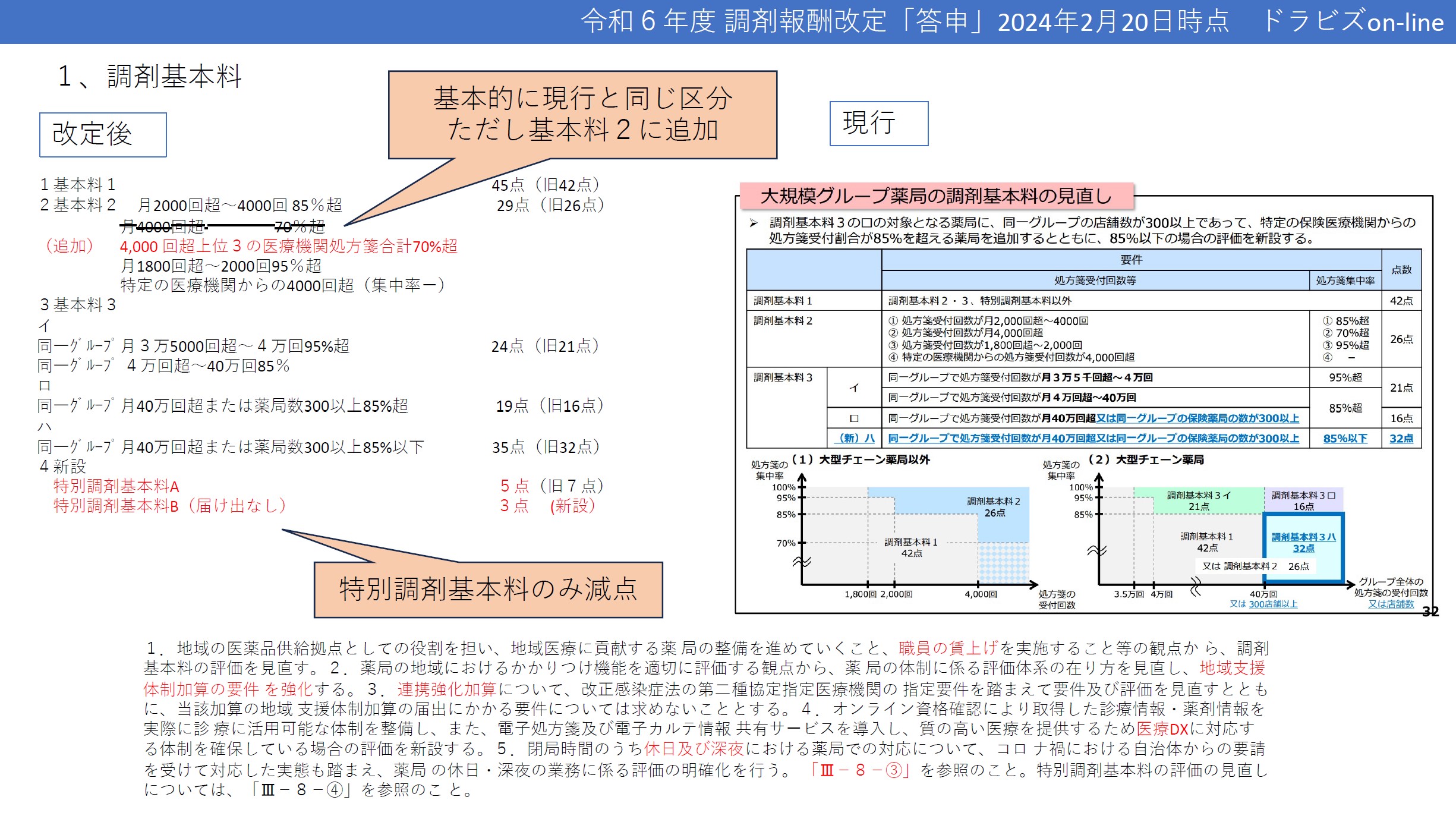 調剤基本料と地域支援体制加算の点数まとめ