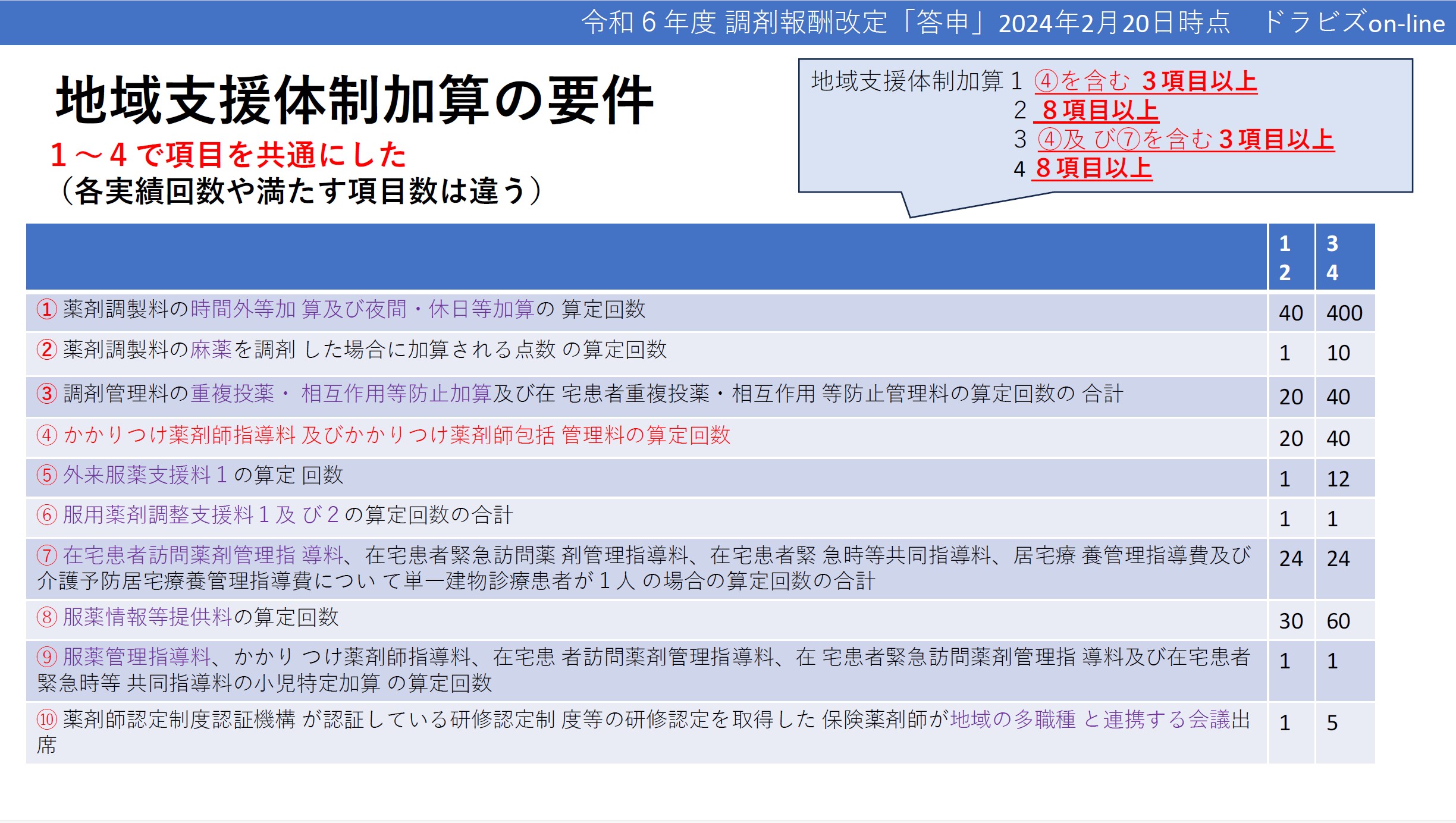 地域支援体制加算の要件