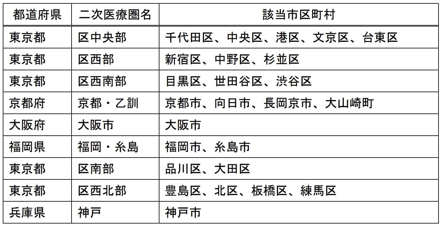 外来医師過多区域に指定されたクリニックへの影響