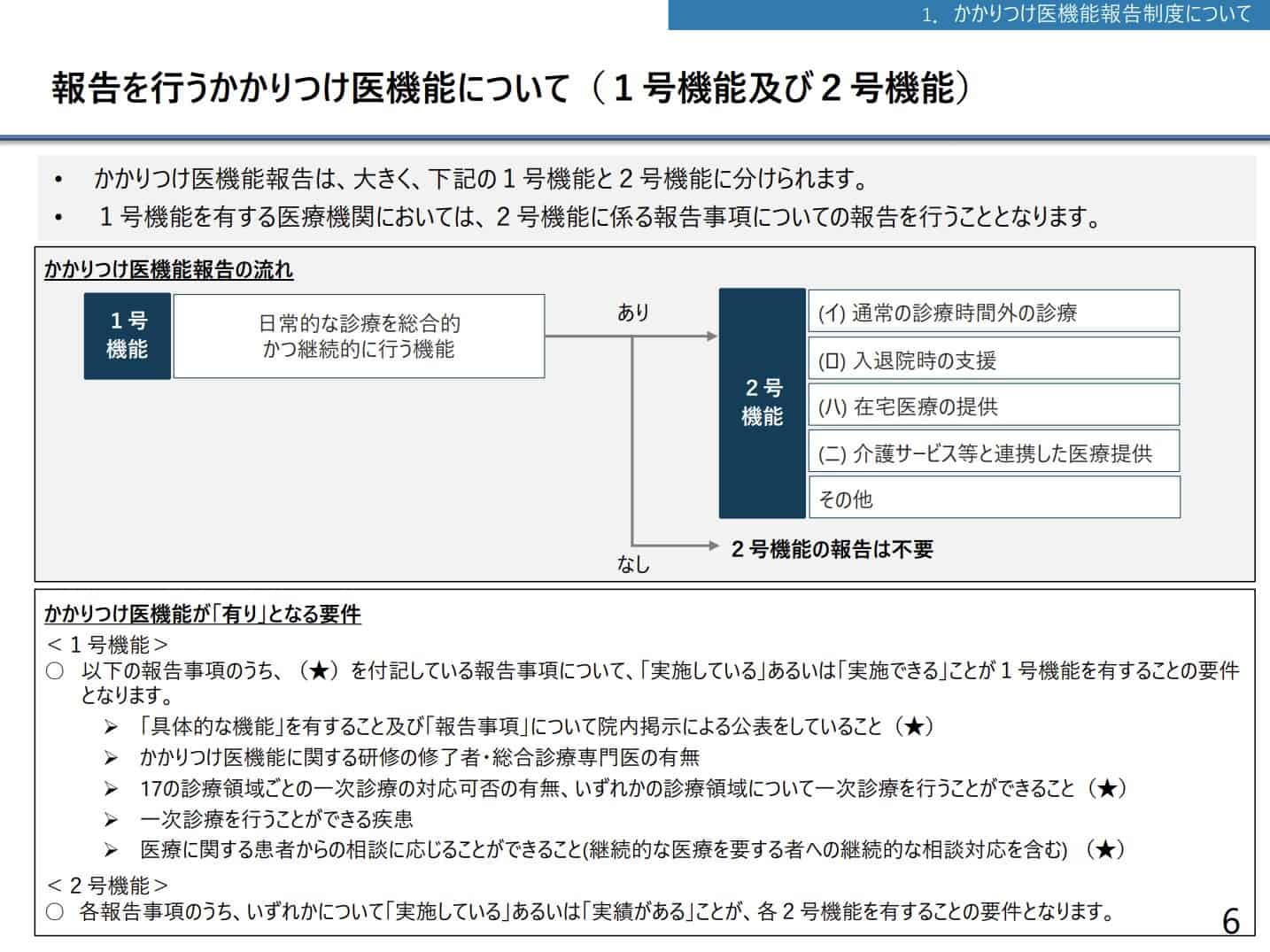 あらためて確認しておきたいかかりつけ医機能報告制度