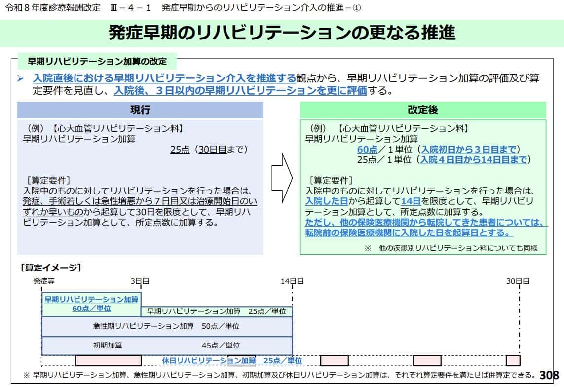 体制評価の強化