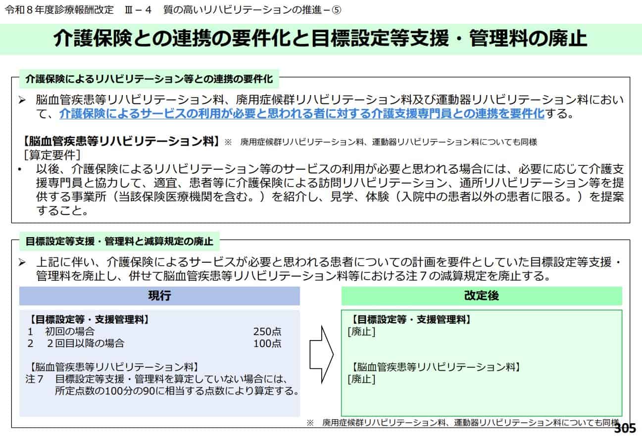介護保険との連携強化