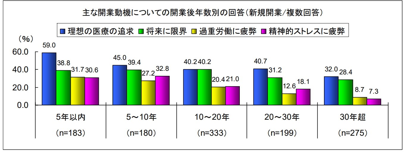 （1）理想の追求