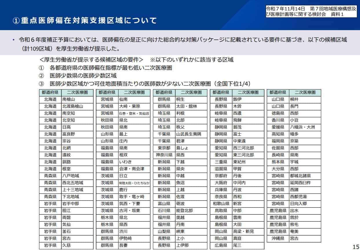2026年4月からの変更点