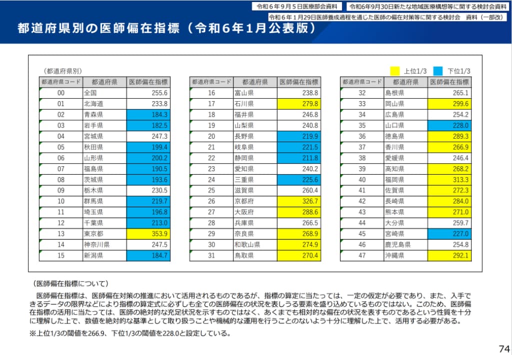 開業が規制される理由・背景