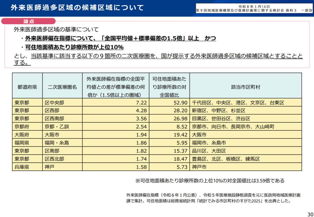 開業規制に該当する地域