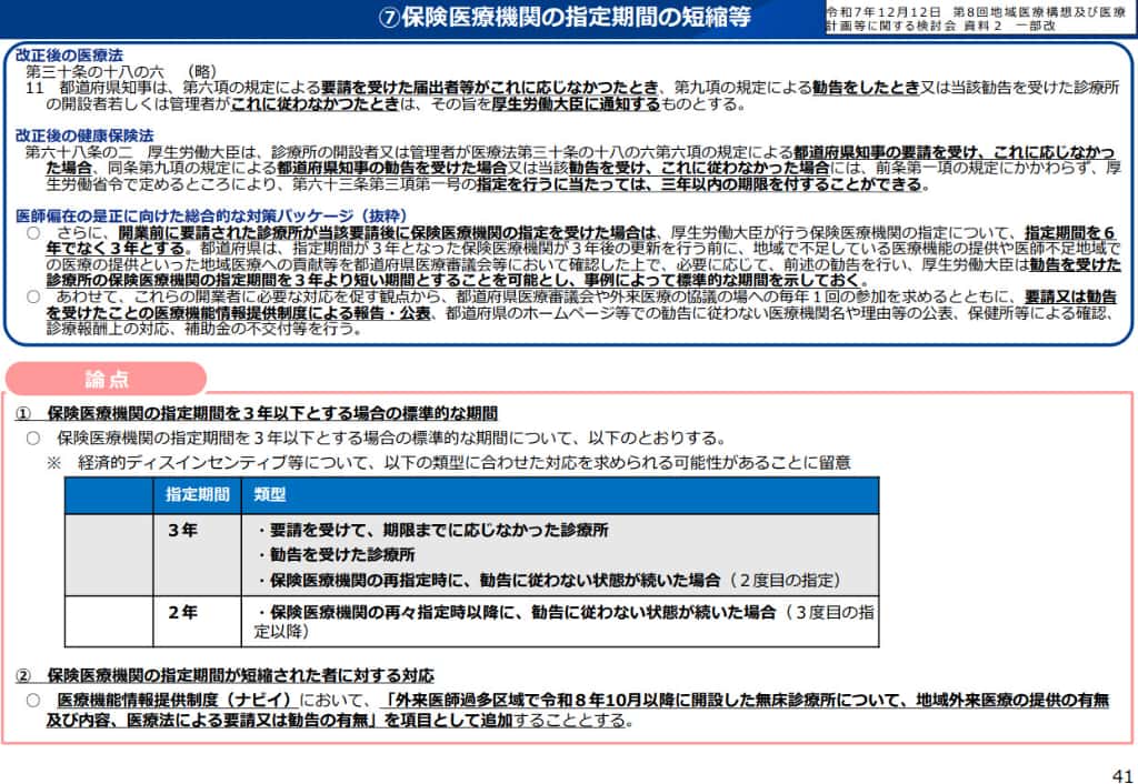 保険医療機関の指定期間が6年から3年に短縮される