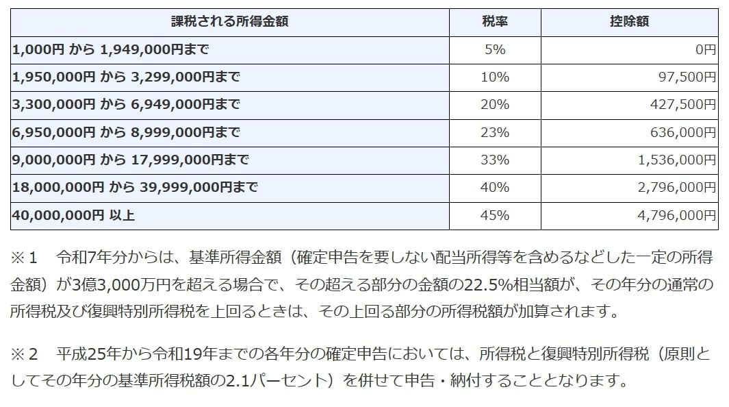 プライベートカンパニーの設立
