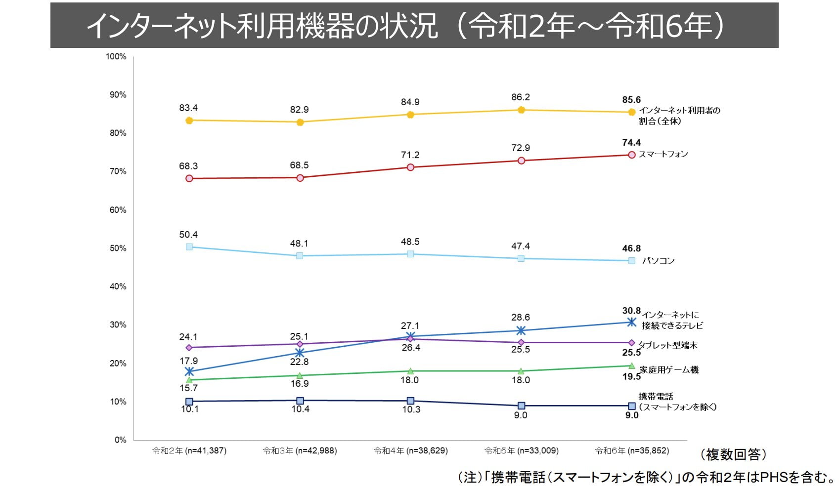ホームページ開設とローカルSEO施策を施す