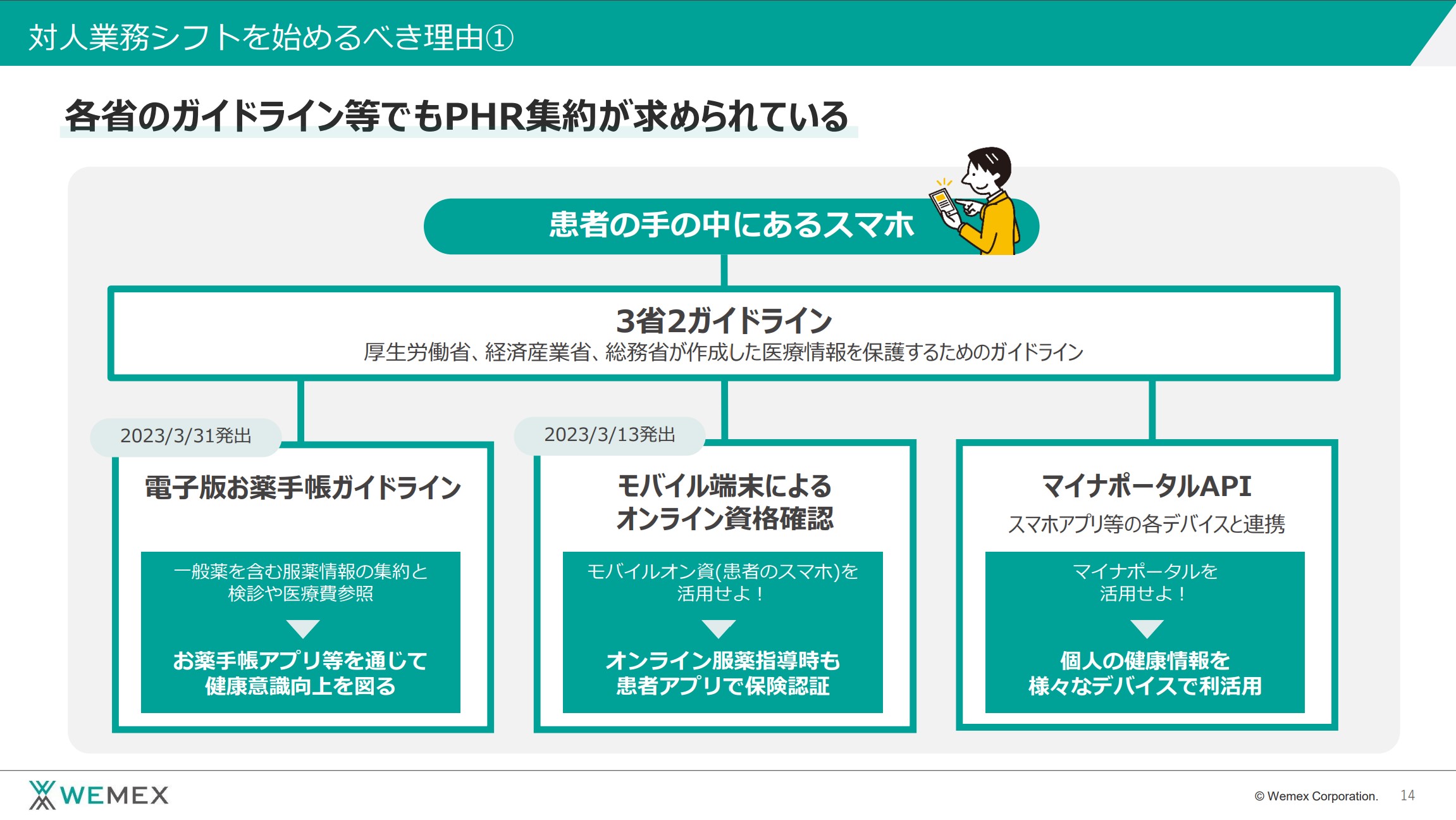 対人業務シフトを始めるべき理由①