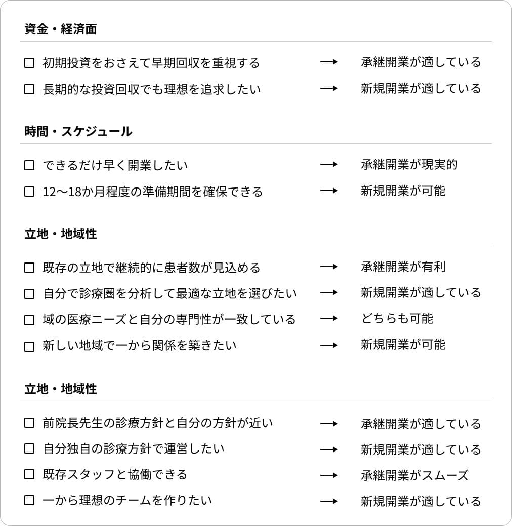 自身に合った開業方法のチェックリスト