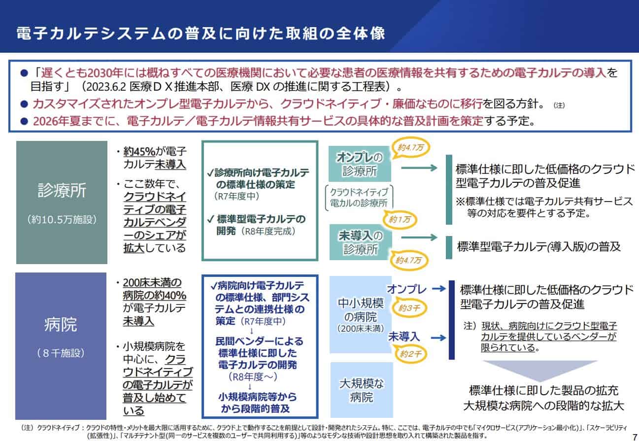クラウド型とオンプレミス型の違い