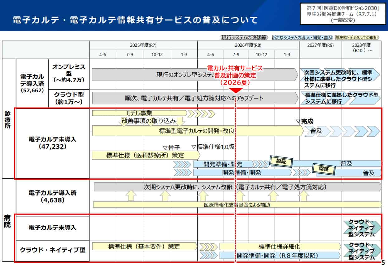 実質的な義務化の開始時期